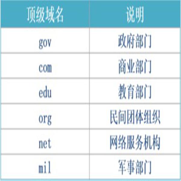 多域名ssl证书怎么弄