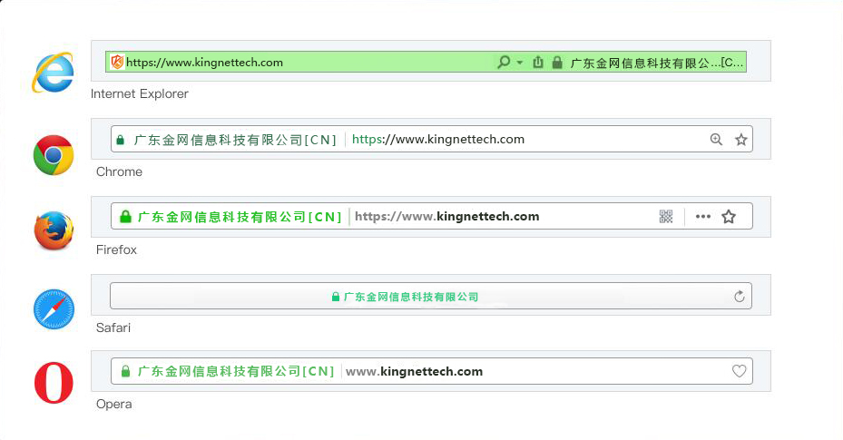 EV SSL证书(扩展验证型SSL证书)在5大主流浏览器中的展示效果