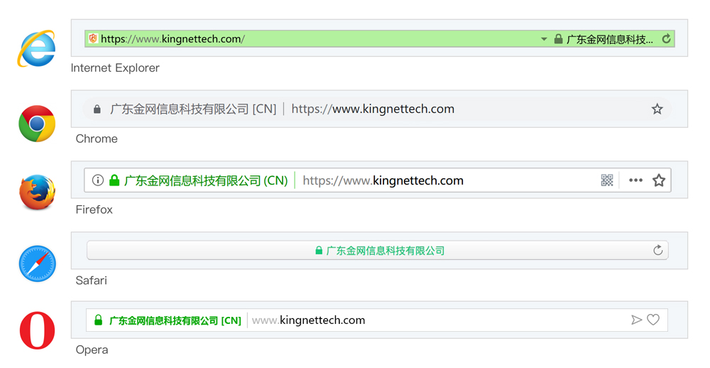 OV SSL证书(机构验证型SSL证书)在5大主流浏览器中的展示效果