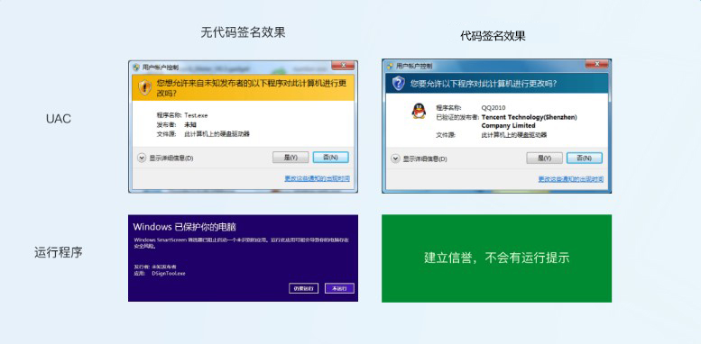 DV SSL证书(域名验证型SSL证书)在5大主流浏览器中的展示效果