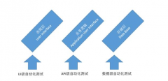 API测试是什么